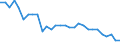 Currency: Million units of national currency / Balance of payments item: Financial account; financial derivatives and employee stock options / Sector (ESA 2010): Total economy / Counterpart sector (ESA 2010): Total economy / Geopolitical entity (partner): Rest of the world / Stock or flow: Net positions at the end of period / Geopolitical entity (reporting): France