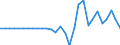 Currency: Million units of national currency / Balance of payments item: Financial account; financial derivatives and employee stock options / Sector (ESA 2010): Total economy / Counterpart sector (ESA 2010): Total economy / Geopolitical entity (partner): Rest of the world / Stock or flow: Net positions at the end of period / Geopolitical entity (reporting): Croatia