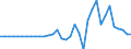 Currency: Million units of national currency / Balance of payments item: Financial account; financial derivatives and employee stock options / Sector (ESA 2010): Total economy / Counterpart sector (ESA 2010): Total economy / Geopolitical entity (partner): Rest of the world / Stock or flow: Net positions at the end of period / Geopolitical entity (reporting): Lithuania