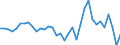 Currency: Million units of national currency / Balance of payments item: Financial account; financial derivatives and employee stock options / Sector (ESA 2010): Total economy / Counterpart sector (ESA 2010): Total economy / Geopolitical entity (partner): Rest of the world / Stock or flow: Net positions at the end of period / Geopolitical entity (reporting): Hungary