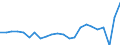 Currency: Million units of national currency / Balance of payments item: Financial account; financial derivatives and employee stock options / Sector (ESA 2010): Total economy / Counterpart sector (ESA 2010): Total economy / Geopolitical entity (partner): Rest of the world / Stock or flow: Net positions at the end of period / Geopolitical entity (reporting): Poland