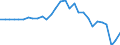 Currency: Million units of national currency / Balance of payments item: Financial account; financial derivatives and employee stock options / Sector (ESA 2010): Total economy / Counterpart sector (ESA 2010): Total economy / Geopolitical entity (partner): Rest of the world / Stock or flow: Net positions at the end of period / Geopolitical entity (reporting): Finland