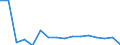 Währung: Millionen Einheiten der Landeswährung / ZB_Position: Kapitalbilanz; Finanzderivate und Mitarbeiteraktienoptionen / Sektor (ESVG 2010): Zentralbank / Sektor (ESVG 2010): Volkswirtschaft / Geopolitische Partnereinheit: Rest der Welt / Bestand oder Fluss: Netto-Bestände am Ende des Zeitraums / Geopolitische Meldeeinheit: Spanien