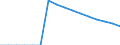 Währung: Millionen Einheiten der Landeswährung / ZB_Position: Kapitalbilanz; Finanzderivate und Mitarbeiteraktienoptionen / Sektor (ESVG 2010): Zentralbank / Sektor (ESVG 2010): Volkswirtschaft / Geopolitische Partnereinheit: Rest der Welt / Bestand oder Fluss: Netto-Bestände am Ende des Zeitraums / Geopolitische Meldeeinheit: Frankreich