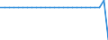 Currency: Million units of national currency / BOP_item: Financial account; financial derivatives and employee stock options / Sector (ESA 2010): Central Bank / Sector (ESA 2010): Total economy / Geopolitical entity (partner): Rest of the world / Stock or flow: Net positions at the end of period / Geopolitical entity (reporting): Croatia