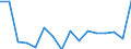 Währung: Millionen Einheiten der Landeswährung / ZB_Position: Kapitalbilanz; Finanzderivate und Mitarbeiteraktienoptionen / Sektor (ESVG 2010): Zentralbank / Sektor (ESVG 2010): Volkswirtschaft / Geopolitische Partnereinheit: Rest der Welt / Bestand oder Fluss: Netto-Bestände am Ende des Zeitraums / Geopolitische Meldeeinheit: Lettland