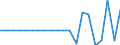 Währung: Millionen Einheiten der Landeswährung / ZB_Position: Kapitalbilanz; Finanzderivate und Mitarbeiteraktienoptionen / Sektor (ESVG 2010): Zentralbank / Sektor (ESVG 2010): Volkswirtschaft / Geopolitische Partnereinheit: Rest der Welt / Bestand oder Fluss: Netto-Bestände am Ende des Zeitraums / Geopolitische Meldeeinheit: Litauen