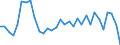 Währung: Millionen Einheiten der Landeswährung / ZB_Position: Kapitalbilanz; Finanzderivate und Mitarbeiteraktienoptionen / Sektor (ESVG 2010): Zentralbank / Sektor (ESVG 2010): Volkswirtschaft / Geopolitische Partnereinheit: Rest der Welt / Bestand oder Fluss: Netto-Bestände am Ende des Zeitraums / Geopolitische Meldeeinheit: Ungarn