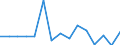 Währung: Millionen Einheiten der Landeswährung / ZB_Position: Kapitalbilanz; Finanzderivate und Mitarbeiteraktienoptionen / Sektor (ESVG 2010): Zentralbank / Sektor (ESVG 2010): Volkswirtschaft / Geopolitische Partnereinheit: Rest der Welt / Bestand oder Fluss: Netto-Bestände am Ende des Zeitraums / Geopolitische Meldeeinheit: Malta