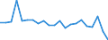 Währung: Millionen Einheiten der Landeswährung / ZB_Position: Kapitalbilanz; Finanzderivate und Mitarbeiteraktienoptionen / Sektor (ESVG 2010): Zentralbank / Sektor (ESVG 2010): Volkswirtschaft / Geopolitische Partnereinheit: Rest der Welt / Bestand oder Fluss: Netto-Bestände am Ende des Zeitraums / Geopolitische Meldeeinheit: Niederlande