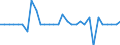 Währung: Millionen Einheiten der Landeswährung / ZB_Position: Kapitalbilanz; Finanzderivate und Mitarbeiteraktienoptionen / Sektor (ESVG 2010): Zentralbank / Sektor (ESVG 2010): Volkswirtschaft / Geopolitische Partnereinheit: Rest der Welt / Bestand oder Fluss: Netto-Bestände am Ende des Zeitraums / Geopolitische Meldeeinheit: Portugal