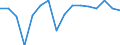 Währung: Millionen Einheiten der Landeswährung / ZB_Position: Kapitalbilanz; Finanzderivate und Mitarbeiteraktienoptionen / Sektor (ESVG 2010): Zentralbank / Sektor (ESVG 2010): Volkswirtschaft / Geopolitische Partnereinheit: Rest der Welt / Bestand oder Fluss: Netto-Bestände am Ende des Zeitraums / Geopolitische Meldeeinheit: Slowenien