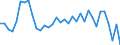 Currency: Million units of national currency / Balance of payments item: Financial account; financial derivatives and employee stock options / Sector (ESA 2010): Central Bank / Counterpart sector (ESA 2010): Total economy / Geopolitical entity (partner): Rest of the world / Stock or flow: Net positions at the end of period / Geopolitical entity (reporting): Hungary