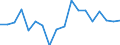 Currency: Million units of national currency / Balance of payments item: Financial account; financial derivatives and employee stock options / Sector (ESA 2010): Monetary Financial Institutions (MFI) other than central bank / Counterpart sector (ESA 2010): Total economy / Geopolitical entity (partner): Rest of the world / Stock or flow: Net positions at the end of period / Geopolitical entity (reporting): Belgium