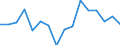 Währung: Millionen Einheiten der Landeswährung / ZB_Position: Kapitalbilanz; Finanzderivate und Mitarbeiteraktienoptionen / Sektor (ESVG 2010): Kreditinstitute (ohne Zentralbank) und Geldmarktfonds / Sektor (ESVG 2010): Volkswirtschaft / Geopolitische Partnereinheit: Rest der Welt / Bestand oder Fluss: Netto-Bestände am Ende des Zeitraums / Geopolitische Meldeeinheit: Belgien