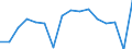 Währung: Millionen Einheiten der Landeswährung / ZB_Position: Kapitalbilanz; Finanzderivate und Mitarbeiteraktienoptionen / Sektor (ESVG 2010): Kreditinstitute (ohne Zentralbank) und Geldmarktfonds / Sektor (ESVG 2010): Volkswirtschaft / Geopolitische Partnereinheit: Rest der Welt / Bestand oder Fluss: Netto-Bestände am Ende des Zeitraums / Geopolitische Meldeeinheit: Tschechien