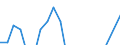 Währung: Millionen Einheiten der Landeswährung / ZB_Position: Kapitalbilanz; Finanzderivate und Mitarbeiteraktienoptionen / Sektor (ESVG 2010): Kreditinstitute (ohne Zentralbank) und Geldmarktfonds / Sektor (ESVG 2010): Volkswirtschaft / Geopolitische Partnereinheit: Rest der Welt / Bestand oder Fluss: Netto-Bestände am Ende des Zeitraums / Geopolitische Meldeeinheit: Dänemark