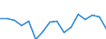 Währung: Millionen Einheiten der Landeswährung / ZB_Position: Kapitalbilanz; Finanzderivate und Mitarbeiteraktienoptionen / Sektor (ESVG 2010): Kreditinstitute (ohne Zentralbank) und Geldmarktfonds / Sektor (ESVG 2010): Volkswirtschaft / Geopolitische Partnereinheit: Rest der Welt / Bestand oder Fluss: Netto-Bestände am Ende des Zeitraums / Geopolitische Meldeeinheit: Estland