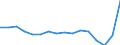 Währung: Millionen Einheiten der Landeswährung / ZB_Position: Kapitalbilanz; Finanzderivate und Mitarbeiteraktienoptionen / Sektor (ESVG 2010): Kreditinstitute (ohne Zentralbank) und Geldmarktfonds / Sektor (ESVG 2010): Volkswirtschaft / Geopolitische Partnereinheit: Rest der Welt / Bestand oder Fluss: Netto-Bestände am Ende des Zeitraums / Geopolitische Meldeeinheit: Griechenland