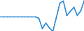 Währung: Millionen Einheiten der Landeswährung / ZB_Position: Kapitalbilanz; Finanzderivate und Mitarbeiteraktienoptionen / Sektor (ESVG 2010): Kreditinstitute (ohne Zentralbank) und Geldmarktfonds / Sektor (ESVG 2010): Volkswirtschaft / Geopolitische Partnereinheit: Rest der Welt / Bestand oder Fluss: Netto-Bestände am Ende des Zeitraums / Geopolitische Meldeeinheit: Kroatien