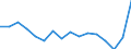 Währung: Millionen Einheiten der Landeswährung / ZB_Position: Kapitalbilanz; Finanzderivate und Mitarbeiteraktienoptionen / Sektor (ESVG 2010): Kreditinstitute (ohne Zentralbank) und Geldmarktfonds / Sektor (ESVG 2010): Volkswirtschaft / Geopolitische Partnereinheit: Rest der Welt / Bestand oder Fluss: Netto-Bestände am Ende des Zeitraums / Geopolitische Meldeeinheit: Italien