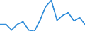 Währung: Millionen Einheiten der Landeswährung / ZB_Position: Kapitalbilanz; Finanzderivate und Mitarbeiteraktienoptionen / Sektor (ESVG 2010): Kreditinstitute (ohne Zentralbank) und Geldmarktfonds / Sektor (ESVG 2010): Volkswirtschaft / Geopolitische Partnereinheit: Rest der Welt / Bestand oder Fluss: Netto-Bestände am Ende des Zeitraums / Geopolitische Meldeeinheit: Lettland