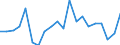 Währung: Millionen Einheiten der Landeswährung / ZB_Position: Kapitalbilanz; Finanzderivate und Mitarbeiteraktienoptionen / Sektor (ESVG 2010): Kreditinstitute (ohne Zentralbank) und Geldmarktfonds / Sektor (ESVG 2010): Volkswirtschaft / Geopolitische Partnereinheit: Rest der Welt / Bestand oder Fluss: Netto-Bestände am Ende des Zeitraums / Geopolitische Meldeeinheit: Litauen