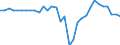 Währung: Millionen Einheiten der Landeswährung / ZB_Position: Kapitalbilanz; Finanzderivate und Mitarbeiteraktienoptionen / Sektor (ESVG 2010): Kreditinstitute (ohne Zentralbank) und Geldmarktfonds / Sektor (ESVG 2010): Volkswirtschaft / Geopolitische Partnereinheit: Rest der Welt / Bestand oder Fluss: Netto-Bestände am Ende des Zeitraums / Geopolitische Meldeeinheit: Ungarn