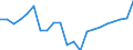 Währung: Millionen Einheiten der Landeswährung / ZB_Position: Kapitalbilanz; Finanzderivate und Mitarbeiteraktienoptionen / Sektor (ESVG 2010): Kreditinstitute (ohne Zentralbank) und Geldmarktfonds / Sektor (ESVG 2010): Volkswirtschaft / Geopolitische Partnereinheit: Rest der Welt / Bestand oder Fluss: Netto-Bestände am Ende des Zeitraums / Geopolitische Meldeeinheit: Niederlande