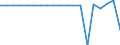 Währung: Millionen Einheiten der Landeswährung / ZB_Position: Kapitalbilanz; Finanzderivate und Mitarbeiteraktienoptionen / Sektor (ESVG 2010): Kreditinstitute (ohne Zentralbank) und Geldmarktfonds / Sektor (ESVG 2010): Volkswirtschaft / Geopolitische Partnereinheit: Rest der Welt / Bestand oder Fluss: Netto-Bestände am Ende des Zeitraums / Geopolitische Meldeeinheit: Rumänien