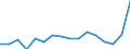 Währung: Millionen Einheiten der Landeswährung / ZB_Position: Kapitalbilanz; Finanzderivate und Mitarbeiteraktienoptionen / Sektor (ESVG 2010): Kreditinstitute (ohne Zentralbank) und Geldmarktfonds / Sektor (ESVG 2010): Volkswirtschaft / Geopolitische Partnereinheit: Rest der Welt / Bestand oder Fluss: Netto-Bestände am Ende des Zeitraums / Geopolitische Meldeeinheit: Slowenien