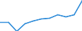 Währung: Millionen Einheiten der Landeswährung / ZB_Position: Kapitalbilanz; Finanzderivate und Mitarbeiteraktienoptionen / Sektor (ESVG 2010): Kreditinstitute (ohne Zentralbank) und Geldmarktfonds / Sektor (ESVG 2010): Volkswirtschaft / Geopolitische Partnereinheit: Rest der Welt / Bestand oder Fluss: Netto-Bestände am Ende des Zeitraums / Geopolitische Meldeeinheit: Slowakei