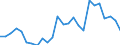 Währung: Millionen Einheiten der Landeswährung / ZB_Position: Kapitalbilanz; Finanzderivate und Mitarbeiteraktienoptionen / Sektor (ESVG 2010): Kreditinstitute (ohne Zentralbank) und Geldmarktfonds / Sektor (ESVG 2010): Volkswirtschaft / Geopolitische Partnereinheit: Rest der Welt / Bestand oder Fluss: Netto-Bestände am Ende des Zeitraums / Geopolitische Meldeeinheit: Schweden