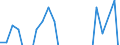 Currency: Million units of national currency / Balance of payments item: Financial account; financial derivatives and employee stock options / Sector (ESA 2010): Monetary Financial Institutions (MFI) other than central bank / Counterpart sector (ESA 2010): Total economy / Geopolitical entity (partner): Rest of the world / Stock or flow: Net positions at the end of period / Geopolitical entity (reporting): Denmark