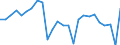 Währung: Millionen Einheiten der Landeswährung / ZB_Position: Kapitalbilanz; Finanzderivate und Mitarbeiteraktienoptionen / Sektor (ESVG 2010): Kreditinstitute (ohne Zentralbank) / Sektor (ESVG 2010): Volkswirtschaft / Geopolitische Partnereinheit: Rest der Welt / Bestand oder Fluss: Netto-Bestände am Ende des Zeitraums / Geopolitische Meldeeinheit: Tschechien