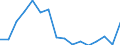 Währung: Millionen Einheiten der Landeswährung / ZB_Position: Kapitalbilanz; Finanzderivate und Mitarbeiteraktienoptionen / Sektor (ESVG 2010): Kreditinstitute (ohne Zentralbank) / Sektor (ESVG 2010): Volkswirtschaft / Geopolitische Partnereinheit: Rest der Welt / Bestand oder Fluss: Netto-Bestände am Ende des Zeitraums / Geopolitische Meldeeinheit: Spanien