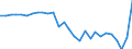 Währung: Millionen Einheiten der Landeswährung / ZB_Position: Kapitalbilanz; Finanzderivate und Mitarbeiteraktienoptionen / Sektor (ESVG 2010): Kreditinstitute (ohne Zentralbank) / Sektor (ESVG 2010): Volkswirtschaft / Geopolitische Partnereinheit: Rest der Welt / Bestand oder Fluss: Netto-Bestände am Ende des Zeitraums / Geopolitische Meldeeinheit: Italien