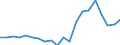 Währung: Millionen Einheiten der Landeswährung / ZB_Position: Kapitalbilanz; Finanzderivate und Mitarbeiteraktienoptionen / Sektor (ESVG 2010): Kreditinstitute (ohne Zentralbank) / Sektor (ESVG 2010): Volkswirtschaft / Geopolitische Partnereinheit: Rest der Welt / Bestand oder Fluss: Netto-Bestände am Ende des Zeitraums / Geopolitische Meldeeinheit: Malta