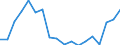 Currency: Million units of national currency / Balance of payments item: Financial account; financial derivatives and employee stock options / Sector (ESA 2010): Deposit-taking corporations except the central bank / Counterpart sector (ESA 2010): Total economy / Geopolitical entity (partner): Rest of the world / Stock or flow: Net positions at the end of period / Geopolitical entity (reporting): Spain