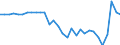 Currency: Million units of national currency / Balance of payments item: Financial account; financial derivatives and employee stock options / Sector (ESA 2010): Deposit-taking corporations except the central bank / Counterpart sector (ESA 2010): Total economy / Geopolitical entity (partner): Rest of the world / Stock or flow: Net positions at the end of period / Geopolitical entity (reporting): Italy