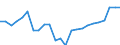 Currency: Million units of national currency / Balance of payments item: Financial account; financial derivatives and employee stock options / Sector (ESA 2010): Deposit-taking corporations except the central bank / Counterpart sector (ESA 2010): Total economy / Geopolitical entity (partner): Rest of the world / Stock or flow: Net positions at the end of period / Geopolitical entity (reporting): Netherlands