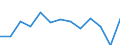 Million units of national currency / Financial account; Financial derivatives and employee stock options / Monetary Financial Institutions (MFI) other than central bank / Total economy / Rest of the world / Net positions at the end of period / Bulgaria