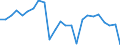 Million units of national currency / Financial account; Financial derivatives and employee stock options / Deposit-taking corporations except the central bank / Total economy / Rest of the world / Net positions at the end of period / Czechia