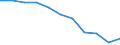 Maßeinheit: Prozent des Bruttoinlandsprodukts (BIP) / Saisonbereinigung: Unbereinigte Daten (d.h. weder saisonbereinigte noch kalenderbereinigte Daten) / ZB_Position: Netto-Auslandsschuld / Bestand oder Fluss: Netto-Passiva (Passiva minus Aktiva) / Geopolitische Partnereinheit: Extra-Euroraum - 20 Länder (ab 2023) / Geopolitische Meldeeinheit: Euroraum - 20 Länder (ab 2023)