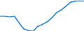 Maßeinheit: Prozent des Bruttoinlandsprodukts (BIP) / Saisonbereinigung: Unbereinigte Daten (d.h. weder saisonbereinigte noch kalenderbereinigte Daten) / ZB_Position: Netto-Auslandsschuld / Bestand oder Fluss: Netto-Passiva (Passiva minus Aktiva) / Geopolitische Partnereinheit: Rest der Welt / Geopolitische Meldeeinheit: Belgien