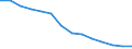 Maßeinheit: Prozent des Bruttoinlandsprodukts (BIP) / Saisonbereinigung: Unbereinigte Daten (d.h. weder saisonbereinigte noch kalenderbereinigte Daten) / ZB_Position: Netto-Auslandsschuld / Bestand oder Fluss: Netto-Passiva (Passiva minus Aktiva) / Geopolitische Partnereinheit: Rest der Welt / Geopolitische Meldeeinheit: Bulgarien