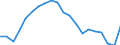 Maßeinheit: Prozent des Bruttoinlandsprodukts (BIP) / Saisonbereinigung: Unbereinigte Daten (d.h. weder saisonbereinigte noch kalenderbereinigte Daten) / ZB_Position: Netto-Auslandsschuld / Bestand oder Fluss: Netto-Passiva (Passiva minus Aktiva) / Geopolitische Partnereinheit: Rest der Welt / Geopolitische Meldeeinheit: Tschechien