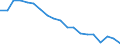 Unit of measure: Percentage of gross domestic product (GDP) / Seasonal adjustment: Unadjusted data (i.e. neither seasonally adjusted nor calendar adjusted data) / BOP_item: Net external debt / Stock or flow: Net liabilities (liabilities minus assets) / Geopolitical entity (partner): Rest of the world / Geopolitical entity (reporting): Denmark