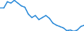 Maßeinheit: Prozent des Bruttoinlandsprodukts (BIP) / Saisonbereinigung: Unbereinigte Daten (d.h. weder saisonbereinigte noch kalenderbereinigte Daten) / ZB_Position: Netto-Auslandsschuld / Bestand oder Fluss: Netto-Passiva (Passiva minus Aktiva) / Geopolitische Partnereinheit: Rest der Welt / Geopolitische Meldeeinheit: Deutschland