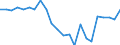 Maßeinheit: Prozent des Bruttoinlandsprodukts (BIP) / Saisonbereinigung: Unbereinigte Daten (d.h. weder saisonbereinigte noch kalenderbereinigte Daten) / ZB_Position: Netto-Auslandsschuld / Bestand oder Fluss: Netto-Passiva (Passiva minus Aktiva) / Geopolitische Partnereinheit: Rest der Welt / Geopolitische Meldeeinheit: Irland